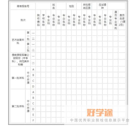 新疆高考志愿填报样本模板(附填报指南)