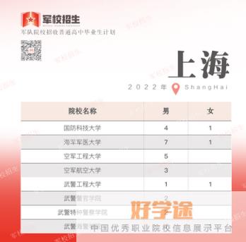 军校在上海招生计划和人数(附往年最低分数线)