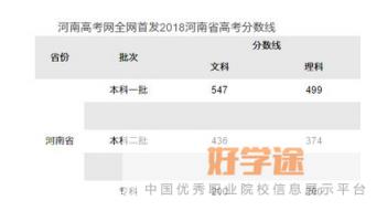 郑州高考状元名单公布,郑州高考状元学校资料及最高分